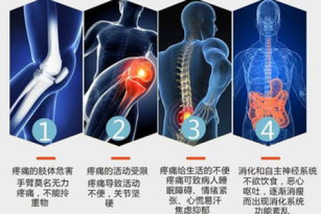 关节疼痛是骨科疾病吗？骨科引起关节痛的几种原因