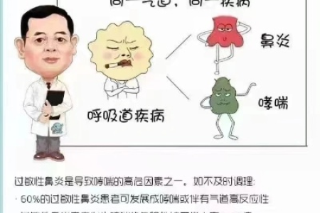 过敏性鼻炎患者又患上哮喘？别慌，看看医生怎么说！