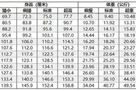 12岁孩子身高体重正常范围是多少？爸妈必看实用指南