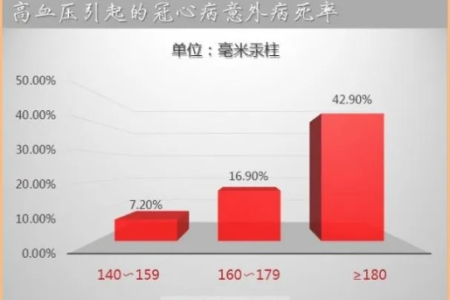 高血压病人死亡原因有哪些？心血管内科专家详解