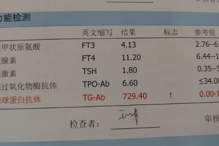 内分泌科检查甲状腺球蛋白抗体高，是什么原因导致的？