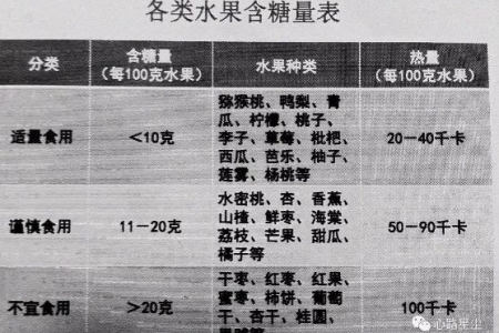 内分泌科专家建议：糖尿病患者适合吃哪些水果才能控血糖？