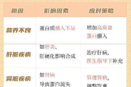 前白蛋白低了是怎么回事？会有什么样的健康危害？