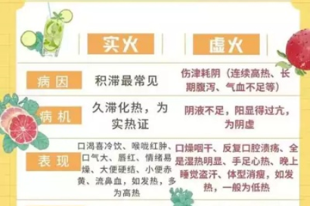中医养生：教你轻松调理虚火，适合吃什么食物？