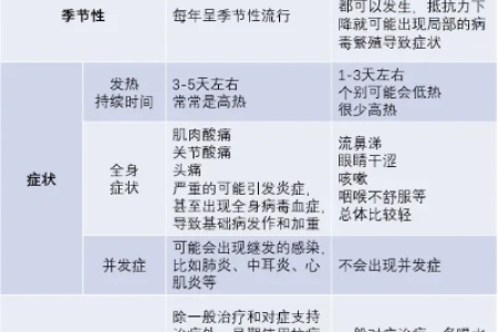 中医视角：甲流和乙流哪个更危险？如何区别和应对？