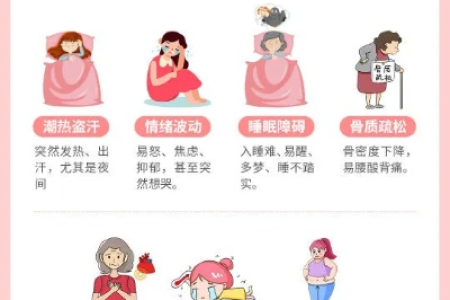 中医养生揭秘：女人更年期一般在多大年龄出现？
