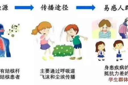 中医养生防治结核病：它有哪些别称？是由什么菌引起的？