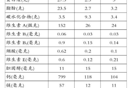 养生饮食必看：鲜奶和奶粉营养大比拼，哪个更适合你？