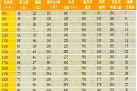 养生饮食热量计算：一袋酸奶热量有多少大卡？