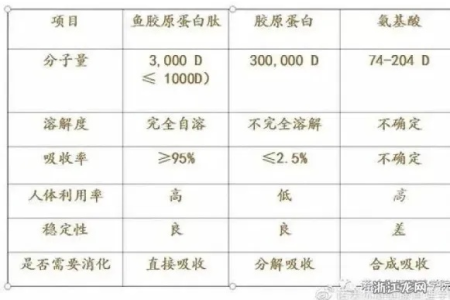 胶原蛋白液最佳饮用时间：早上还是晚上？