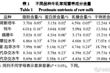想喝奶却不知道选哪个？水牛奶和纯牛奶深度解析！