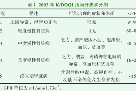 反流性肾病(RN)的诊断与分期：中医养生如何进行干预？