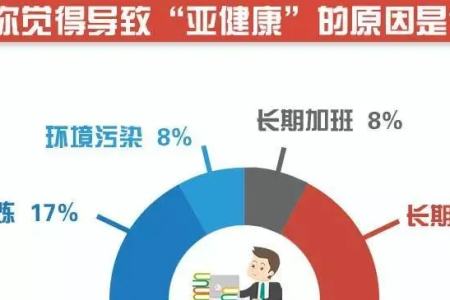 身体亚健康？可能是缺乏运动导致的这些问题！