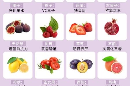 想让宝宝更健康？孕妇必知的营养水果清单及食用建议