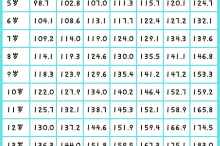 四个月宝宝发育标准：身高、体重、头围等详细指标参考