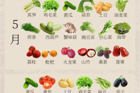 产后护理坐月子：哪些菜和水果最适合宝妈？