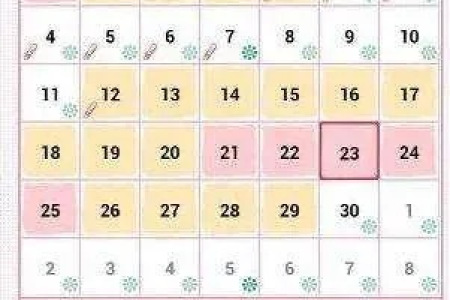 备孕女生如何知道自己的排卵期？排卵期时间段计算方法
