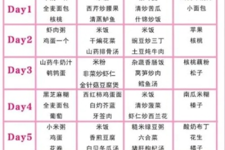 怀孕期营养食谱：孕妇吃什么最好？