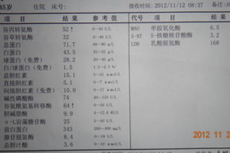 孕前准备肝功能常规检查都有哪些项目？