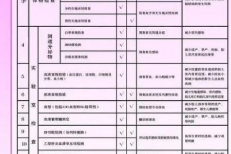 孕前准备孕前检查全套大约多少费用？看完这篇你就知道了！