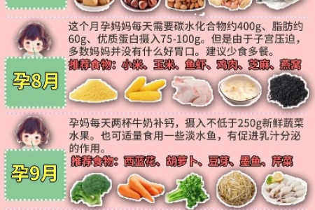 怀孕吃什么好？孕期饮食指南及营养食谱推荐