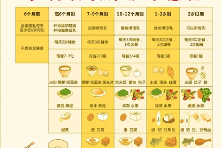 6个月宝宝辅食食谱有哪些？营养均衡的辅食添加计划