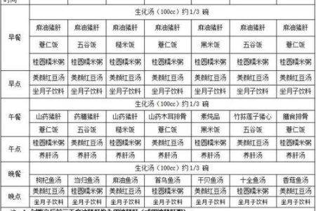 想知道产后护理坐月子每天食谱？这份清单帮你解决！
