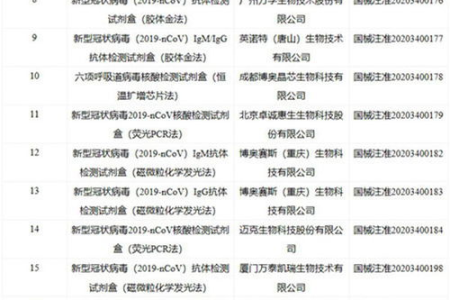 解读孕前肝功能检查报告：AFU指标详解及应对策略