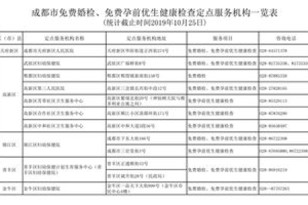 优生四项是什么？孕前检查都查些什么？