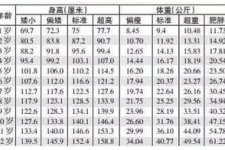 三个月宝宝发育标准：体重、身高、头围等指标如何评估？