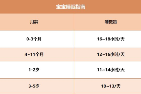 新生儿二个月宝宝睡眠时间参考值是多少？家长必看睡眠指南