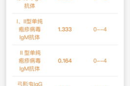 孕前准备优生优育检查项目及费用详解，多少钱够？