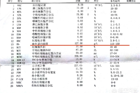 孕前准备血常规检查单能看出血型吗？
