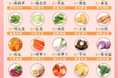 婴儿辅食添加顺序及月龄对应食物推荐大全