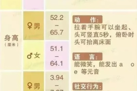如何判断婴幼儿百天宝宝发育是否达标？详细标准及参考数据