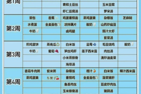 孕妇四个月必备营养清单：吃对食物，宝宝健康发育！