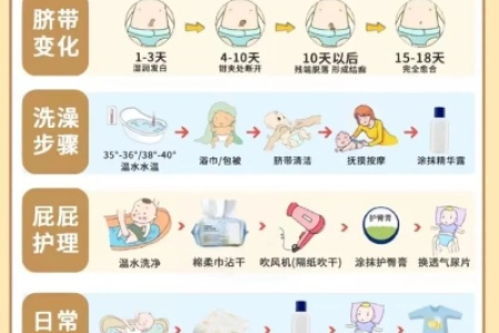 新生儿婴儿护理全攻略：新手爸妈必备实用指南