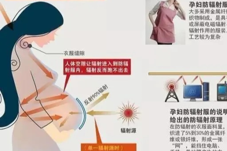 孕妇防辐射服能起到什么作用？对胎儿有保护作用吗？