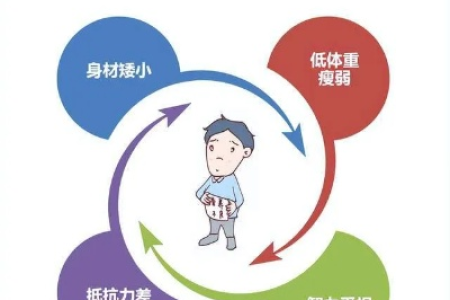 少儿期女孩营养不良，家长该如何应对和调理？