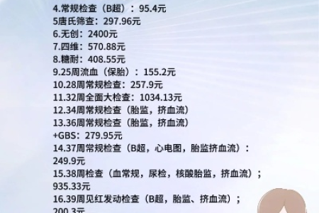 孕前准备检查血常规一般需要多少钱？费用明细全解析