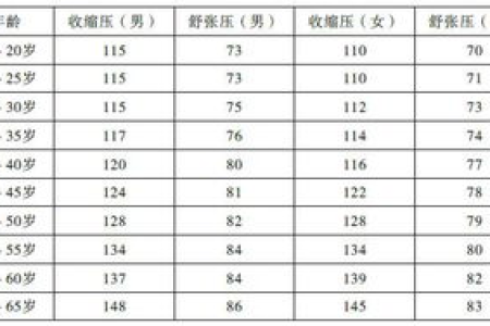 备孕女性必读：肝功能指标正常值范围及意义