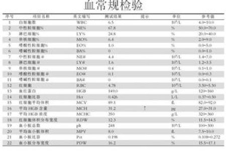 孕期血常规与平时血常规，有哪些不同之处？