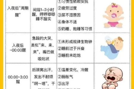 新生儿三个月睡眠时间多少算正常？影响睡眠因素及应对方法