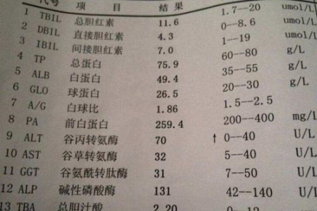 孕前准备：儿童肝功能检查空腹多久才准确？