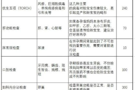 备孕必看：优生优育五项检查都查什么？
