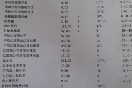 孕前血常规CRP检查数值多少正常？你需要知道的都在这