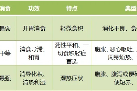 春节避免胃胀消化不良？饮食窍门轻松搞定！
