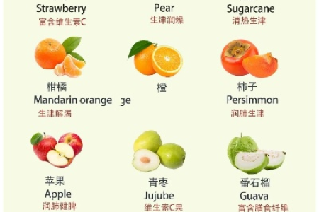 冬至节气吃什么水果？这几种水果最适合冬天吃