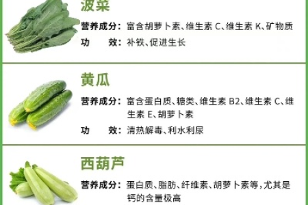 5类蔬菜营养大比拼，哪种蔬菜最适合你？