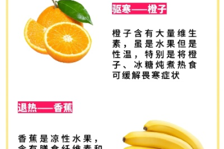 春季降火水果推荐，几款简单水果帮你清热